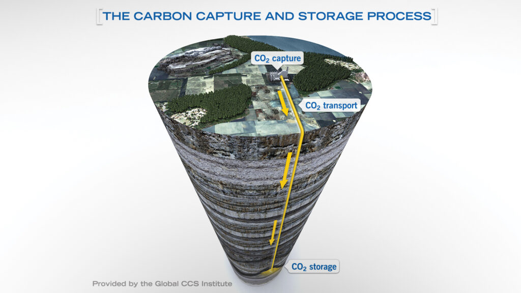 carbon capture storage for climate change